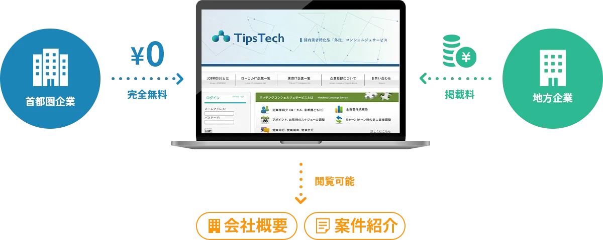 サービスの仕組みイメージ